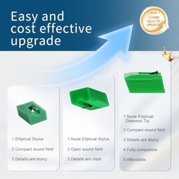 2026 Upgraded Stylus for ATN95E Record Players, Enhanced Sound Quality