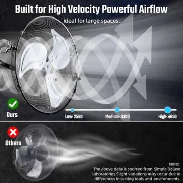 Simple Deluxe 18 Inch Industrial Wall Mount Fan, 3 Speed Commercial Ventilation Metal Fan for Warehouse, Greenhouse, Workshop, Patio, Factory and Basement - High Velocity