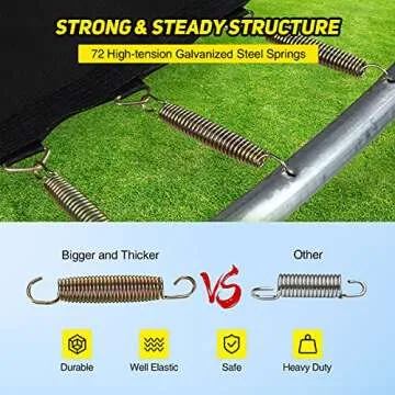 Doufit Upgraded 8FT 10FT 12FT 15FT Trampolines with Enclosure Net and Ladder, ASTM Approved Outdoor High-Capacity Family Yard Recreational Trampoline for Kids & Adults with PVC Cover & Wind Stake