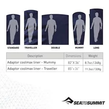 Sea to Summit Adaptor Coolmax Liner, Mummy (82 x 36in)