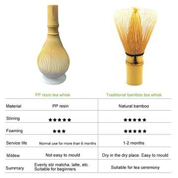 Resin Matcha Whisk Chasen Brush Tools for Matcha Green Tea Powder Reusable Powder Whisk Prepare Japanese Matcha Tea (Yellow)