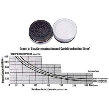 LDY-3 P-A-1 Filter Cartridge for Respiratory Protection