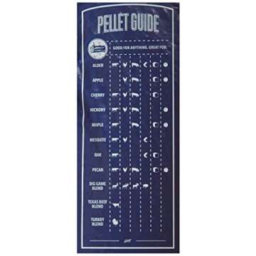 Traeger Texas Beef Blend 100% Natural Hardwood Pellets 20 lb