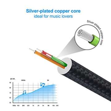 Premium CableCreation 3.5mm Aux Extension Cables for Home Audio