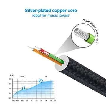 Premium CableCreation 3.5mm Aux Extension Cables for Home Audio