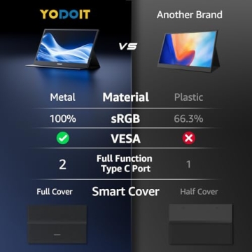 Yodoit Portable Laptop Monitor - Enhance Productivity