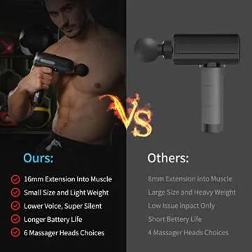 Sylphim Massage Gun Muscle Neck Back Shoulder Massager- Handheld Deep Tissue Percussion Massager, Rechargeable Powerful Massager with 7 Massage Head Attachments & Portable Bag(Black)