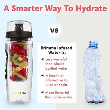 Brimma Fruit Infuser Water Bottle 32 oz Leakproof