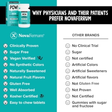 NovaFerrum Pow Chewable Iron Supplement for Anemia