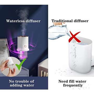 HOTMUZ Waterless Diffuser for Car and Home Fragrance