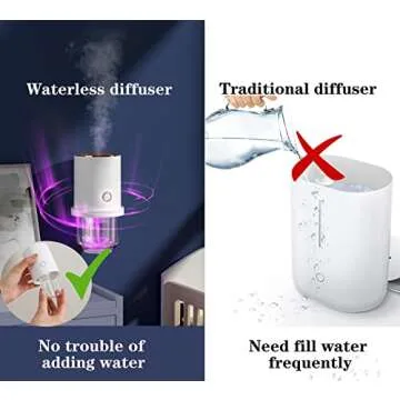 HOTMUZ Waterless Diffuser for Car and Home Fragrance