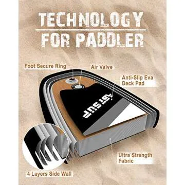 ABYSUP Paddle boards, SUP, Paddleboard with All Accessories & Carry Bag, 10'6" Inflatable Paddle Board, Non-Slip Deck SUP Paddle Board, Anti-Sink Paddl&Pump Included(Paddle Board)