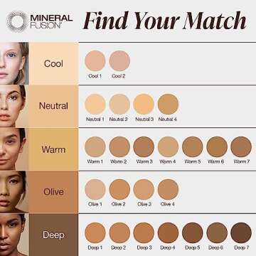 Mineral Fusion Pressed Powder Foundation, Warm 5 - Tan Skin w/Golden Undertones, Age Defying Foundation Makeup with Matte Finish, Talc Free Face Powder, Hypoallergenic, Cruelty-Free, 0.32 Oz