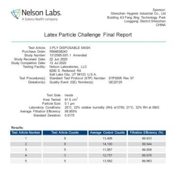 Hygenix 3ply Face Masks - PFE 99% Protection Pack of 50