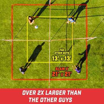 GoSports Slam X Huge 21 ft x 21 ft 4 Way Volleyball Game Set - Ultimate Backyard & Beach Game For Kids And Adults