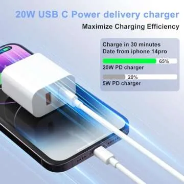 iPhone Charger Fast Charging, 2Pack 20W Dual Port Wall Charger Block with MFi Certified USB C to Lig...