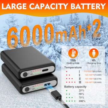 Heated Socks for Women Men, 6000mAh Rechargeable Battery Foot Warmer Hiking Socks Up to 10 Hours,APP...