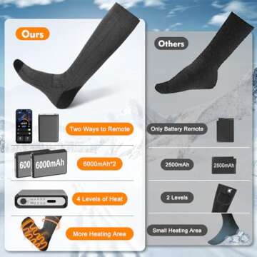 Heated Socks for Women Men, 6000mAh Rechargeable Battery Foot Warmer Hiking Socks Up to 10 Hours,APP Controlled Electric Heated Socks with 4 Heating Levels for Camping Skiing