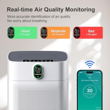 MORENTO Smart Air Purifier Wi-Fi & Alexa Compatible