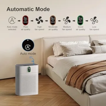 MORENTO Smart Air Purifier Wi-Fi & Alexa Compatible