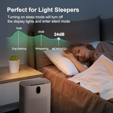 MORENTO Smart Air Purifier Wi-Fi & Alexa Compatible