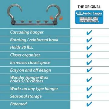 Wonder Hanger Max - Triples Closet Space Effortlessly