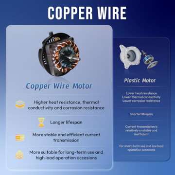 Tornado - 18 Inch High Velocity Industrial Wall Fan with TEAO Enclosure Motor - 4000 CFM - 3 Speed - 6.5 FT Cord - Industrial, Commercial, Residential Use - UL Safety Listed