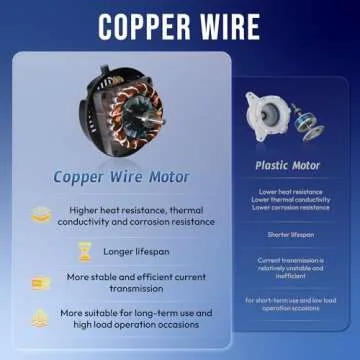 Tornado - 18 Inch High Velocity Industrial Wall Fan with TEAO Enclosure Motor - 4000 CFM - 3 Speed - 6.5 FT Cord - Industrial, Commercial, Residential Use - UL Safety Listed