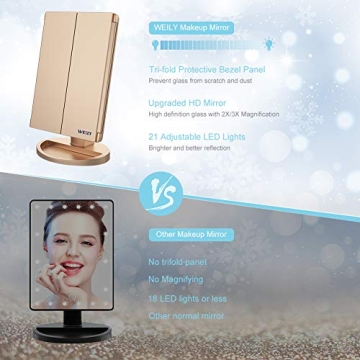 WEILY Gold LED Makeup Mirror with Magnification & Dual Power