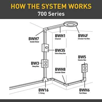 Wiremold Metal Raceway for Power Extension and Cable Management