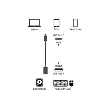 Amazon Basics USB 3.1 USB-C to USB-A Female Adapter Cable Converter, 5Gbps High-Speed, USB-IF Certified, for Laptops, Tablets, Phones (iPhone 16/15), Black