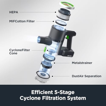 Eureka Lightweight Cordless Stick Vacuum Cleaner Convenient for Hard Floors, Rechargeable Handheld Vacuum Cleaner Portable with Powerful Motor Efficient Suction, RapidClean Ultra NEC370GR, Moss Green