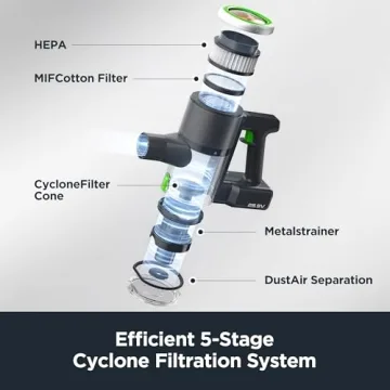 Eureka Lightweight Cordless Stick Vacuum Cleaner Convenient for Hard Floors, Rechargeable Handheld Vacuum Cleaner Portable with Powerful Motor Efficient Suction, RapidClean Ultra NEC370GR, Moss Green