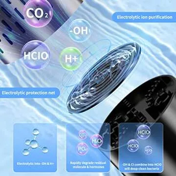 Fruit and Vegetable Washing Machine, Fruit Cleaner Device, Fruit Purifier for with OH-ion Purification Technology for Cleaning Fruit -Sold by Heyjar US Only