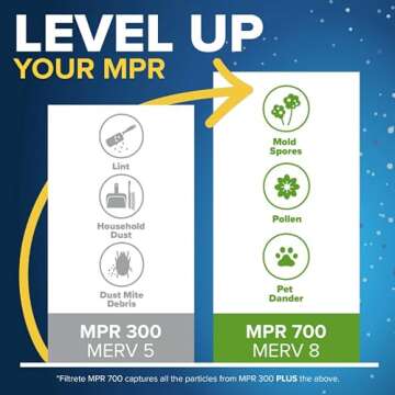 Filtrete 20x20x1 AC Furnace Air Filter, MERV 5, MPR 300, Capture Unwanted Particles, 3-Month Pleated 1-Inch Electrostatic Air Cleaning Filter, 6-Pack (Actual Size19.69x19.69x0.81 in)