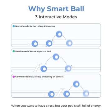 Cheerble Intelligent Toy Ball with [3 Interactive Modes], LED Lights, Wicked Ball SE, Made of Natural Rubber, Active Rolling Ball for Dog/Puppy/Small/Medium Dogs and Cats, DC Rechargeable