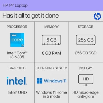 HP 14 inch Laptop with Intel Core i3, 8GB RAM, 256GB SSD & Intel UHD Graphics