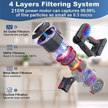 Kalff Cordless Vacuum Cleaner with Strong Suction & Runtime