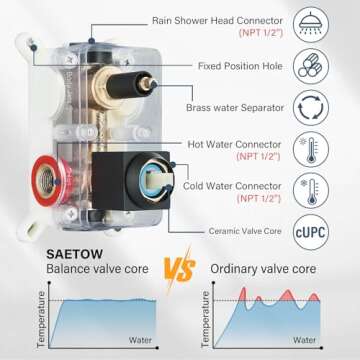 LED Rainfall Shower Head Set with Handheld Brass System