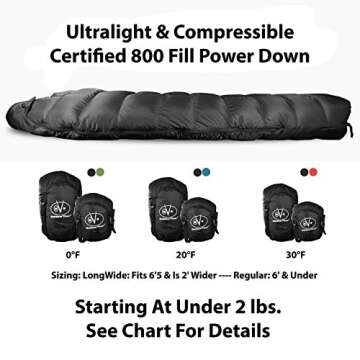 Summit Down Sleeping Bag 30 Degree (30°F) 800+ Fill Power Water Resistent Under 2lbs Ultralight Bac...