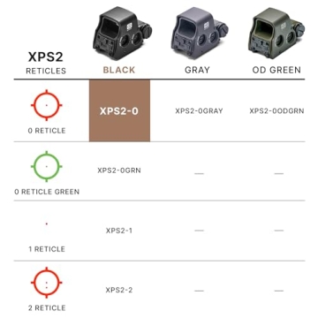 EOTECH XPS2-2 Holographic Sight for Quick Target Acquisition