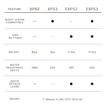 EOTECH XPS2-2 Holographic Sight for Quick Target Acquisition