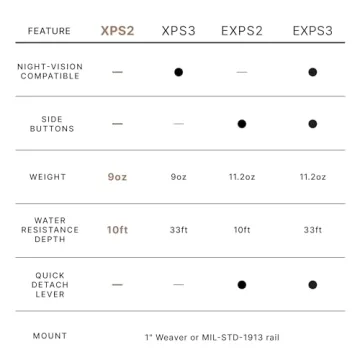 EOTECH XPS2-2 Holographic Sight for Quick Target Acquisition
