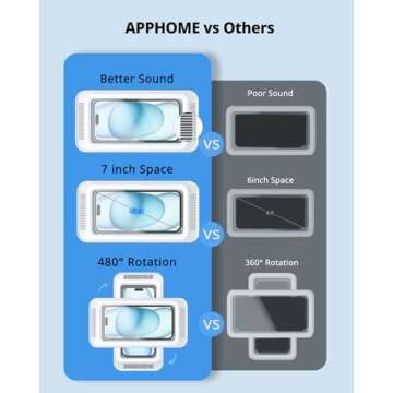 APPHOME Shower Phone Holder Waterproof with Speaker, Shower Phone Mount for Bathroom Bathtub Kitchen Wall Mirror, 100% Waterproof, Universal Compatibility for Smartphones up to 7 inches (White)