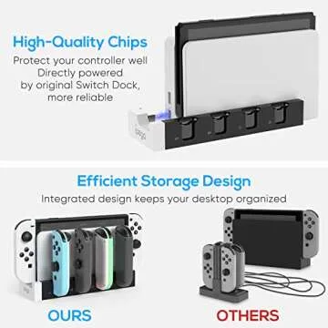 Charging Dock Compatible with Nintendo Switch & Switch OLED Model Joycons, Switch Controller Charger Dock Station for Joycon Charges up to 6pcs, Charging Stand Station for Nintendo Switch/OLED Model
