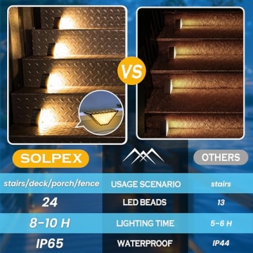 SOLPEX Solar Step Lights Illuminate Your Outdoor Spaces