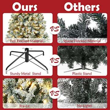 Snow Flocked Artificial Holiday Christmas Pine Tree for Home, Office, Party Decoration w/ 250 Warm White Lights, Metal Hinges & Base, 6.5ft Christmas Snow Tree