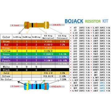 BOJACK 50 Values 1350 Pcs Resistor Kit 0 Ohm-5.6M Ohm with 1% 1/4W Metal Film Resistors Assortment