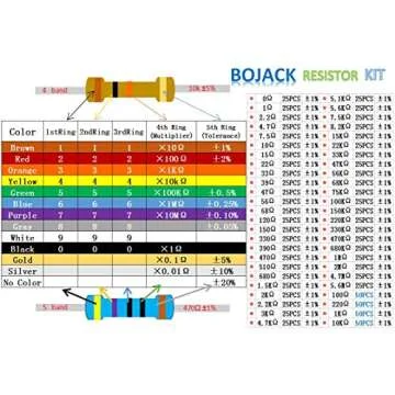 BOJACK 50 Values 1350 Pcs Resistor Kit 0 Ohm-5.6M Ohm with 1% 1/4W Metal Film Resistors Assortment