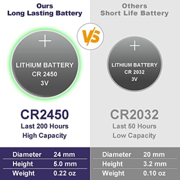 LED Flameless Tea Lights with Remote for All Occasions